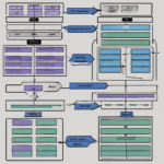 ¿Qué es la stack allocation vs heap allocation?